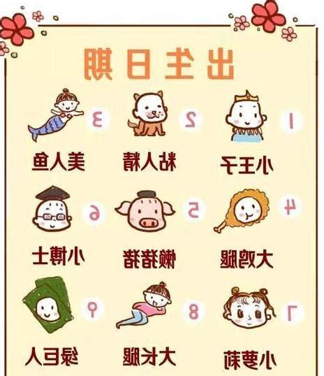 寶寶出生日期