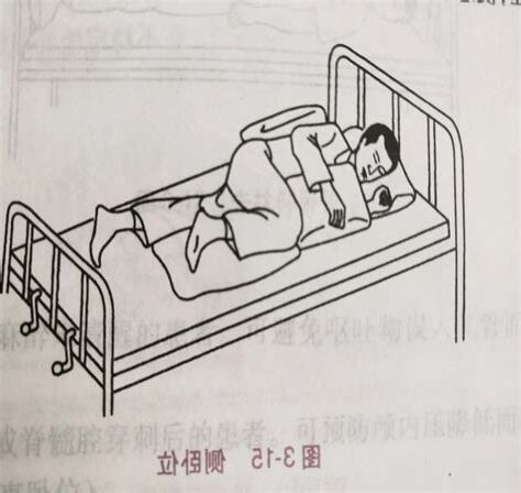 床的擺位