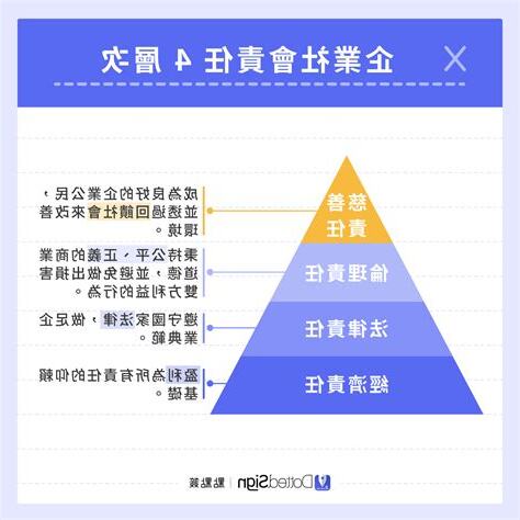 33是什麼意思