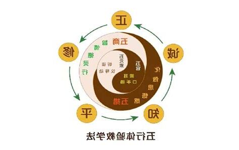 教育五行