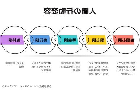 心理準備意思