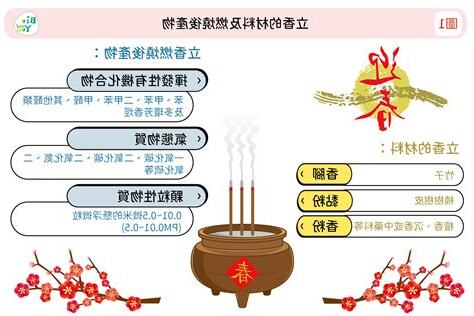 燒香拜拜的後遺症