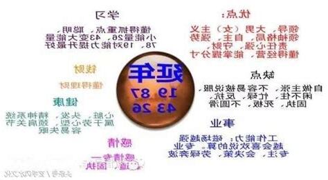 延年磁場