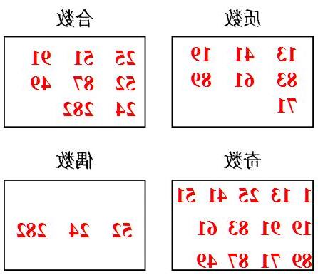 和數有哪些