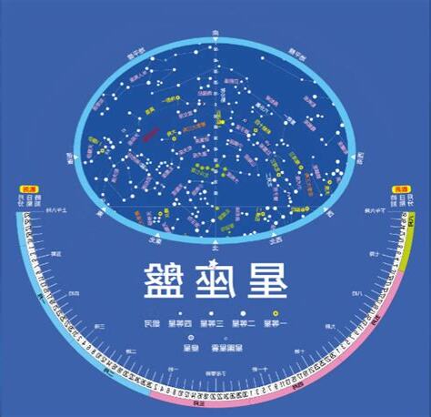 線上星盤