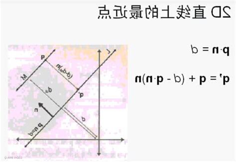 最近点