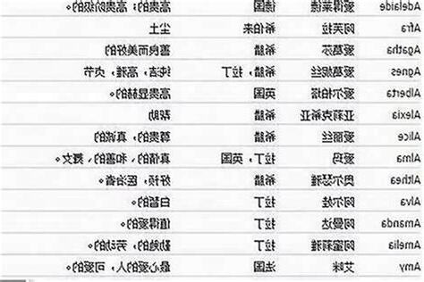 妍的名字