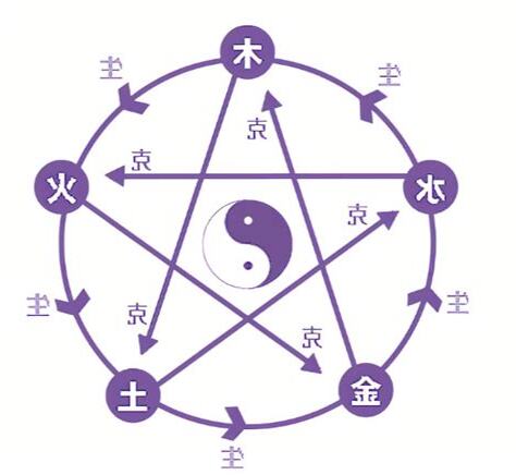 五行缺串