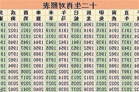 97年是什么年