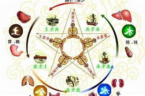 思五行