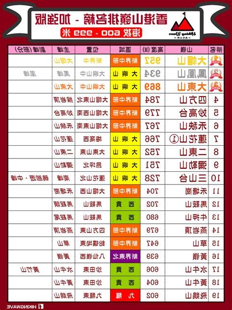 香港山嶺排行榜