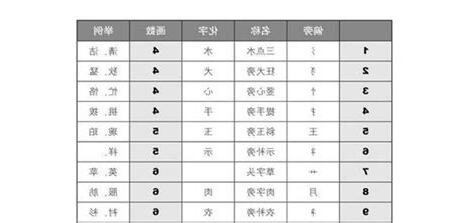 姓名35劃