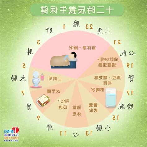 中醫時辰表