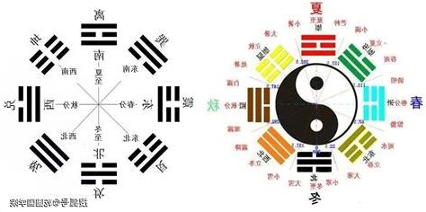 陰陽五行八卦