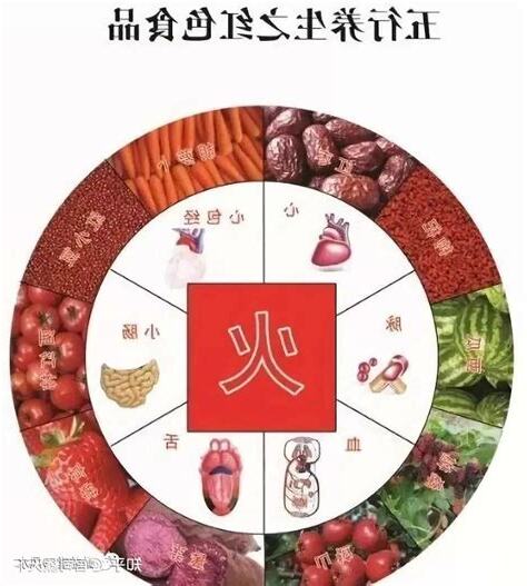 益五行