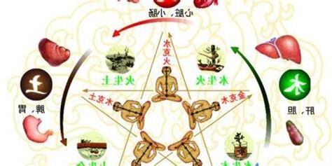 五行物品