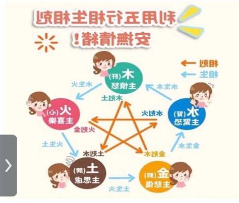 學五行