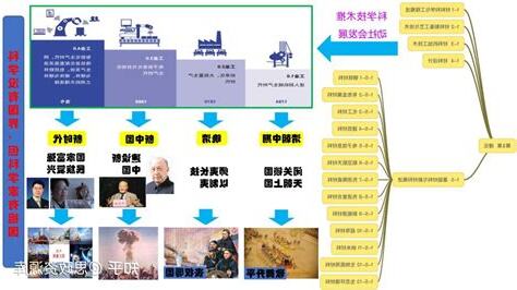 入厝意思