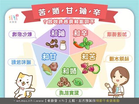 酸苦甘辛鹹