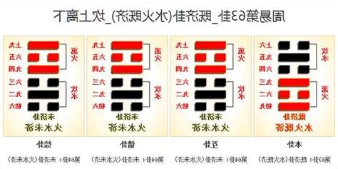 水火既濟卦