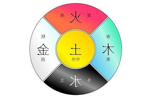 五行與顏色