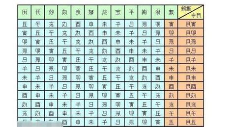 建除十二神吉凶