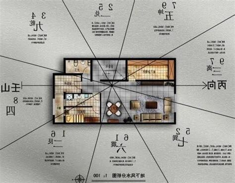 别墅风水图解