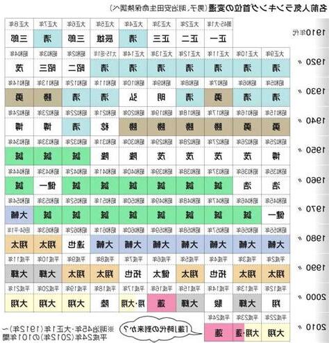 日本人取名字