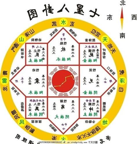七星八卦