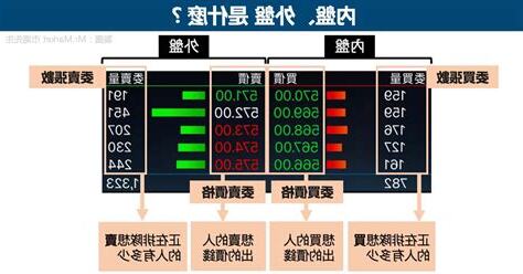 內盤外盤顏色