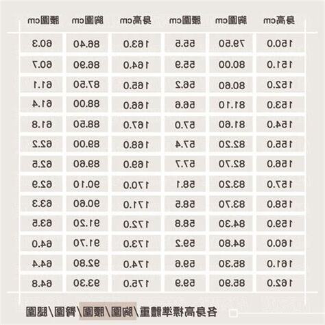 腰圍標準身高