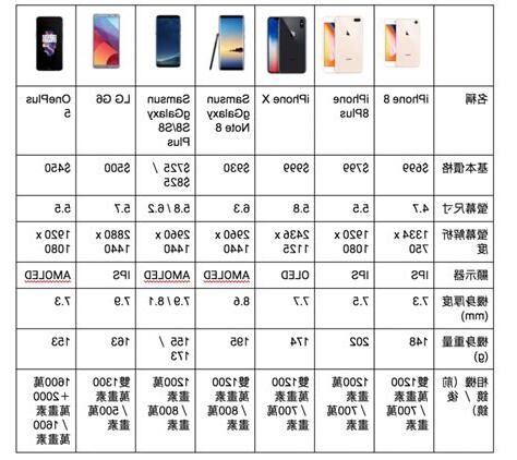 手機表
