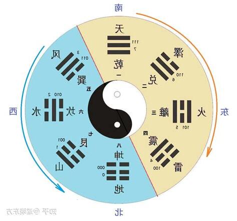 未的五行