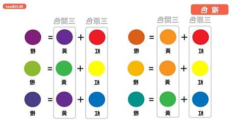 什麼顏色加什麼顏色是咖啡色
