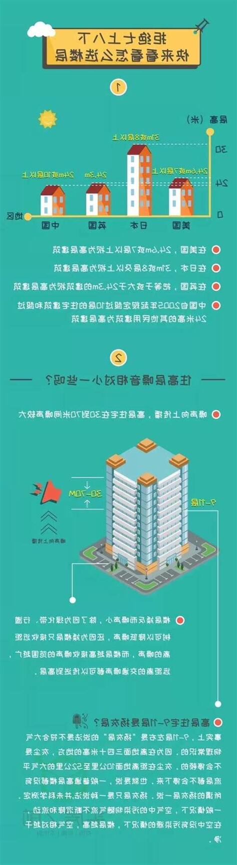 買房樓層選擇