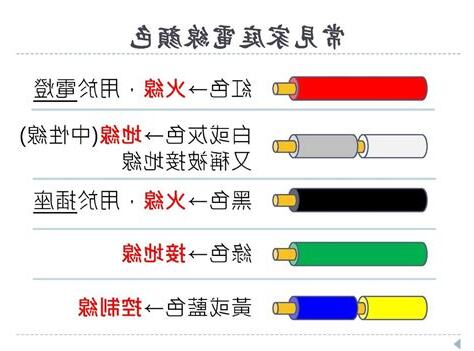 電線顏色縮寫