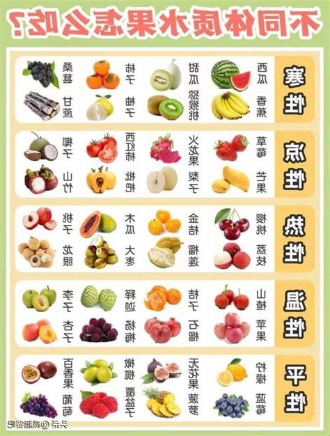 水果五行屬性