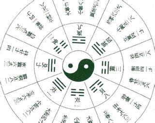 如何看五行屬什麼