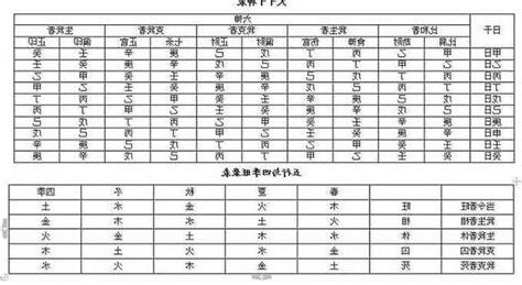 八字格局怎麼看