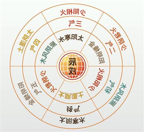 六運年份