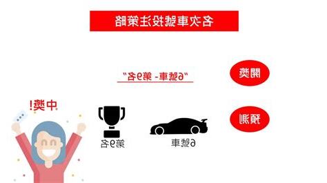 車號選擇
