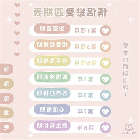 戀愛階段心理