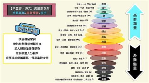 能量顏色意義