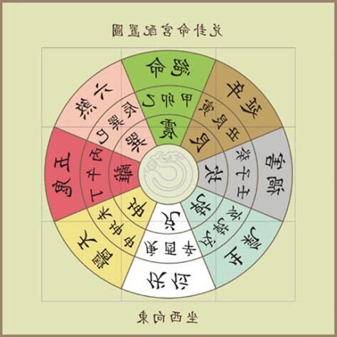 坐東南向西北