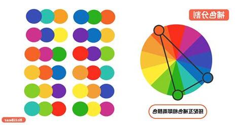 顏色概念