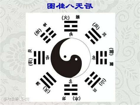 八卦有哪些