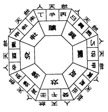 八字財運