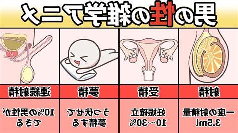 夢中射精