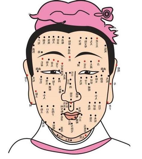 痣相學