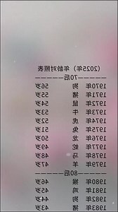 72年属什么